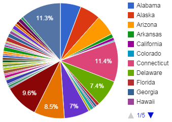 overslicedpiechart