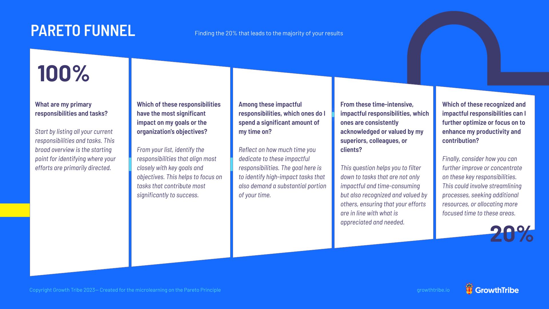 Pareto Question Funnel