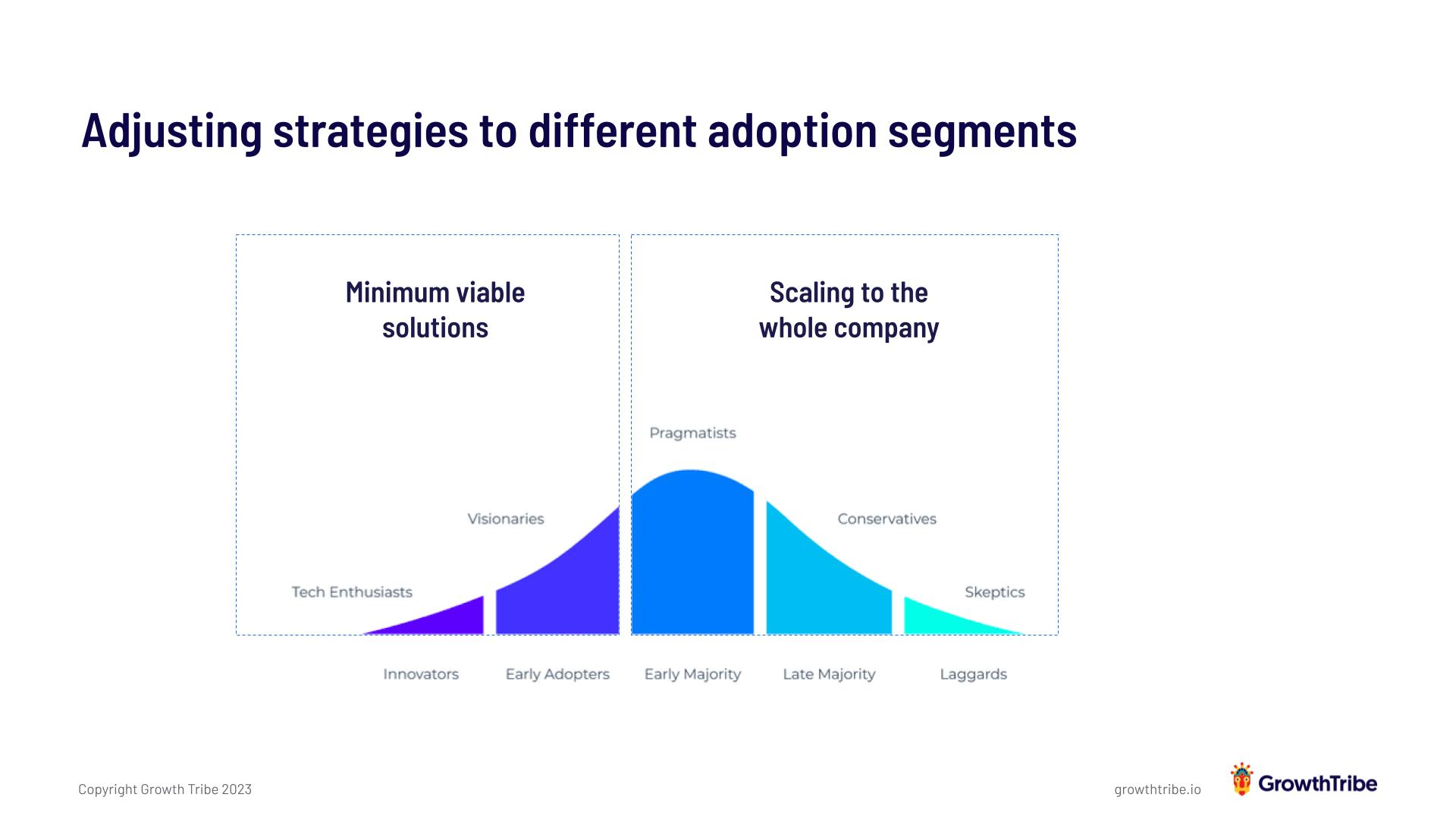 Prepare your business for the future of AI — March 15 2023 (1)